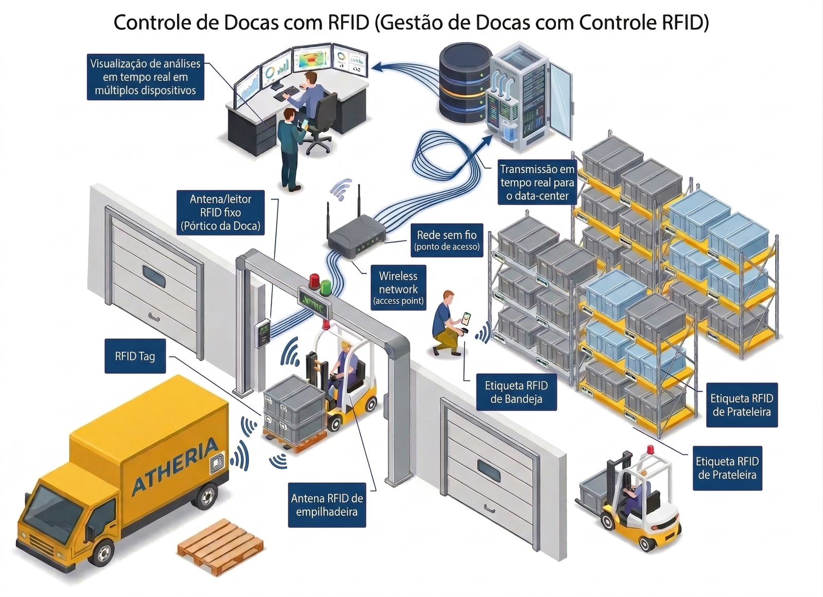 Arquitetura em camadas — ADC e integração