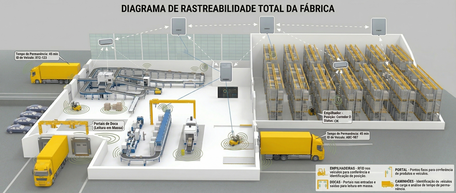 Mapa da planta com docas e zonas RFID